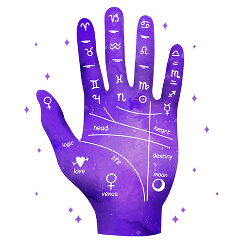 Best Palm Reader in India