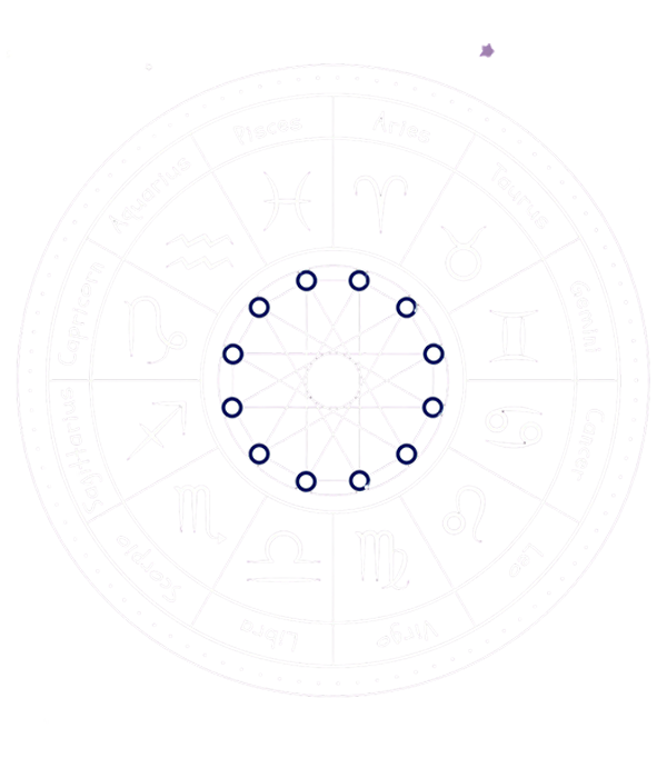 Horoscope Reading online in India