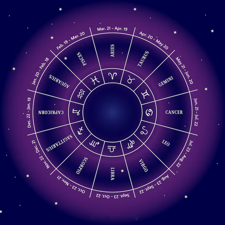 Top Astrologer in Kolkata
